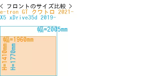 #e-tron GT クワトロ 2021- + X5 xDrive35d 2019-